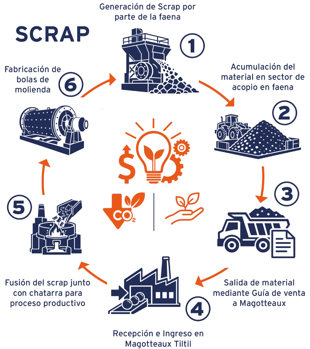 scrap